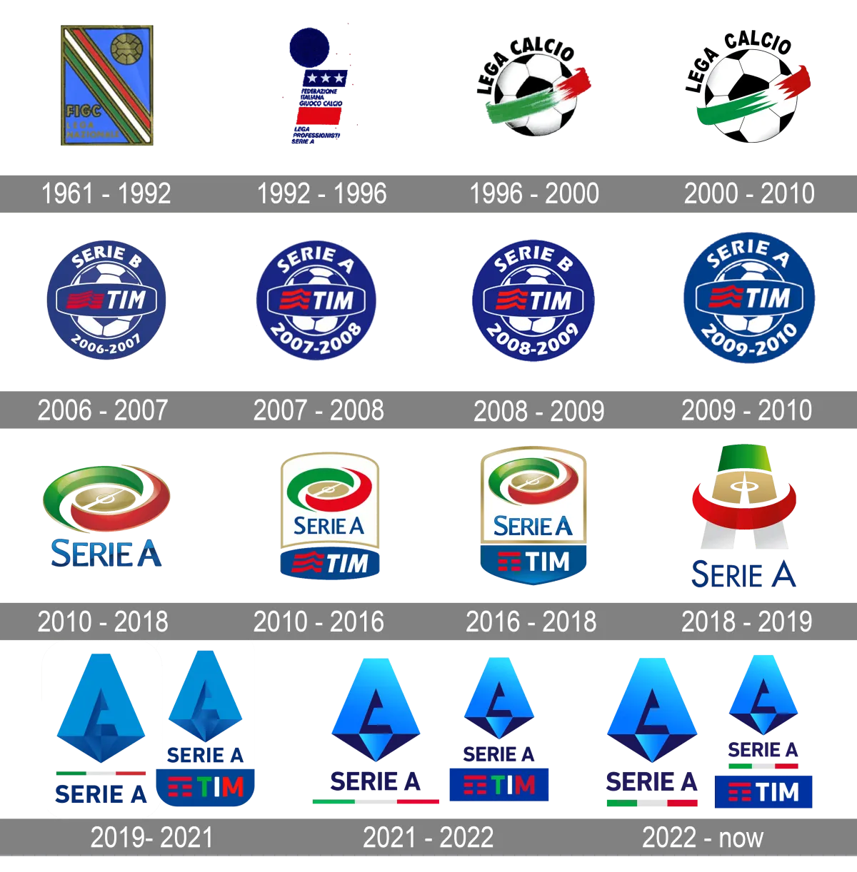 Serie A