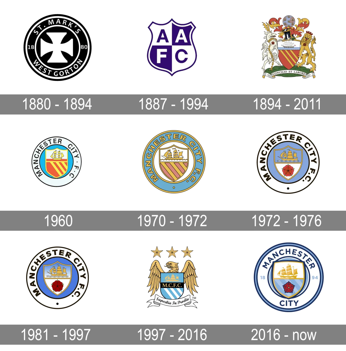 Manchester City